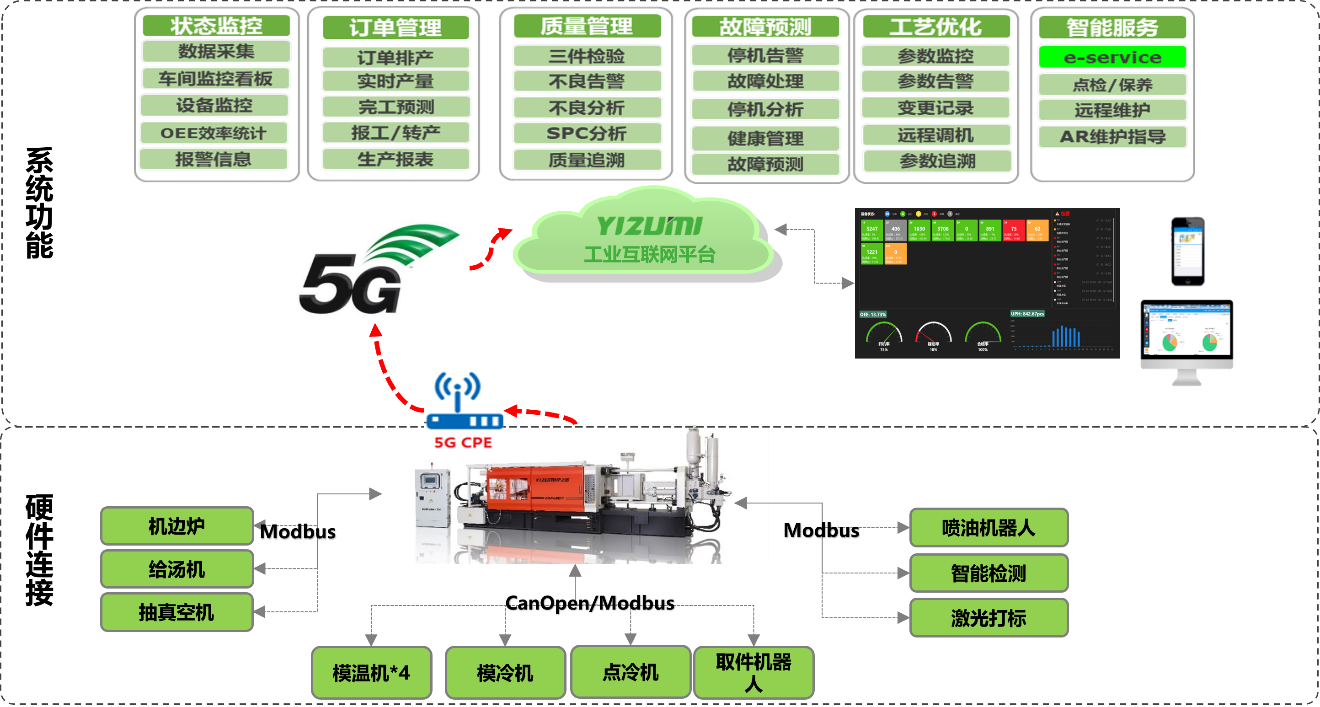 图形用户界面
描述已自动生成